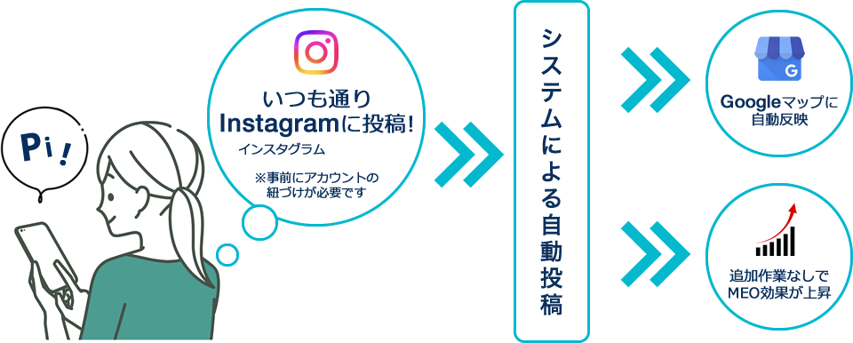 インスタ連携機能