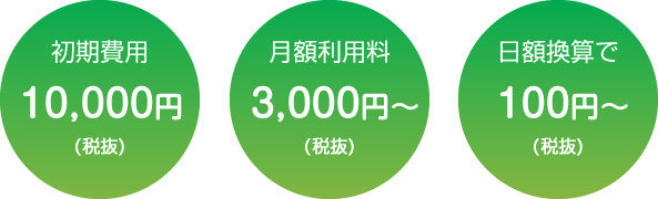 初期費用:10,000円(税抜) 月額利用料:3,000円～(税抜) 日額換算で100円～(税抜)